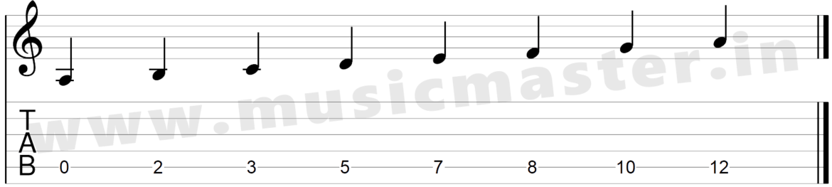 A Minor Scale - Notes (Tabs) - musicmaster.in