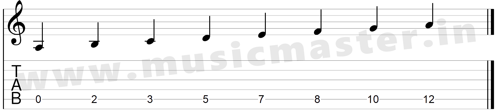 A Minor Scale - Notes (Tabs) - musicmaster.in