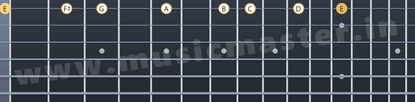 A Guide to Play the E minor scale in Guitar - musicmaster.in