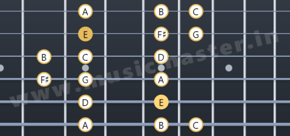 A Guide to Play the E minor scale in Guitar With Finger Position