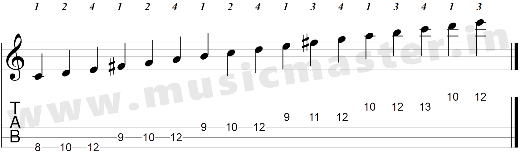 A Guide to Play the E minor scale in Guitar - musicmaster.in