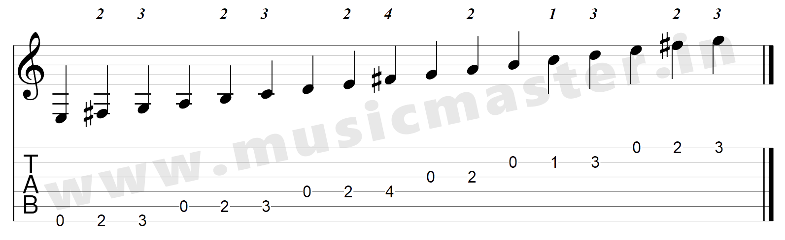 G Major Scale - 1st Position (Tabs) - musicmaster.in