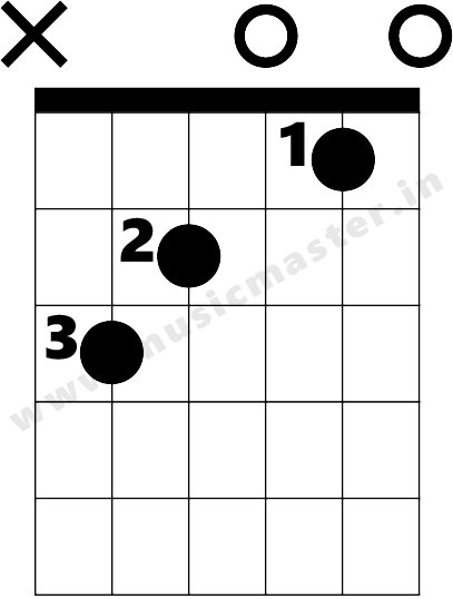 C major guitar chord