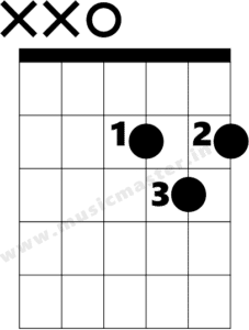 D major scale guitar notes