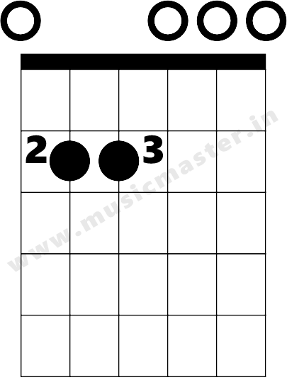 D major scale relative chords