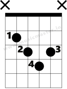 B Diminished - Chord Diagram - musicmaster.in