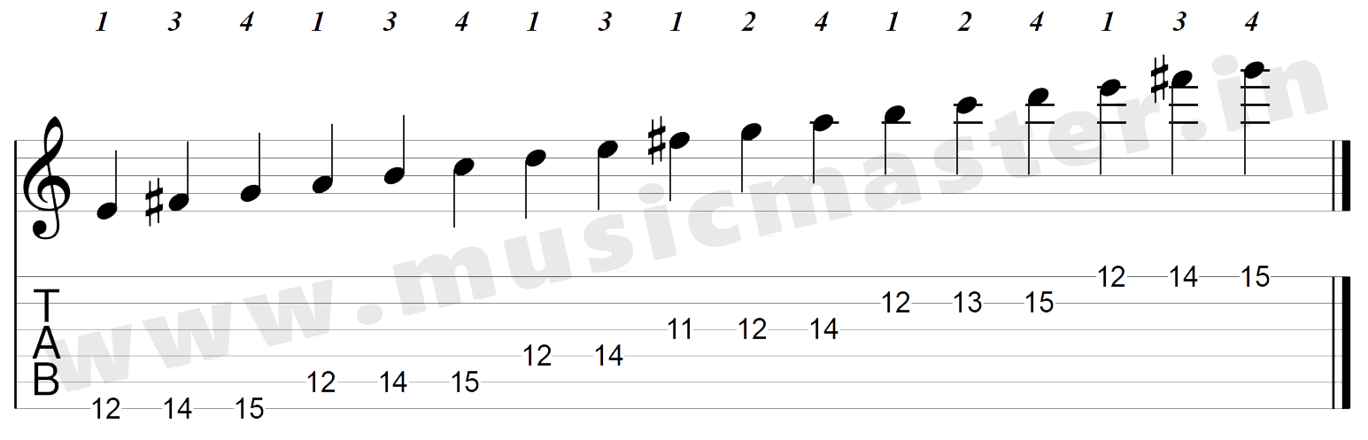 G Major Scale - 11th Position Tabs - musicmaster.in