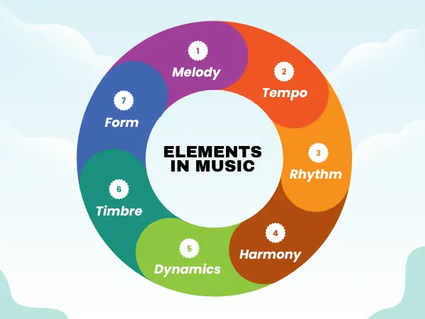 7-elements-in-music-musicmaster