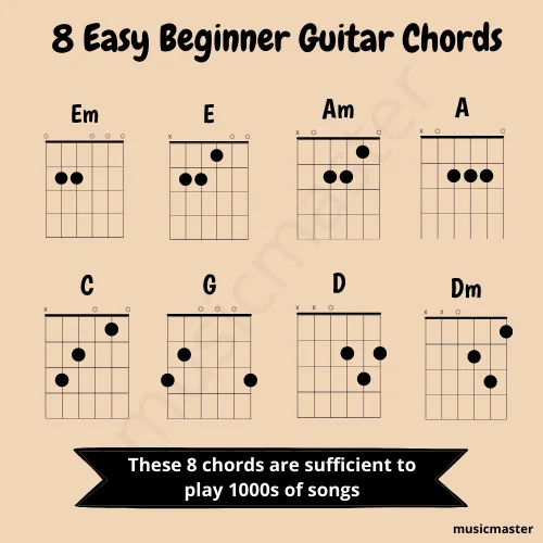 how to learn acoustic guitar chords