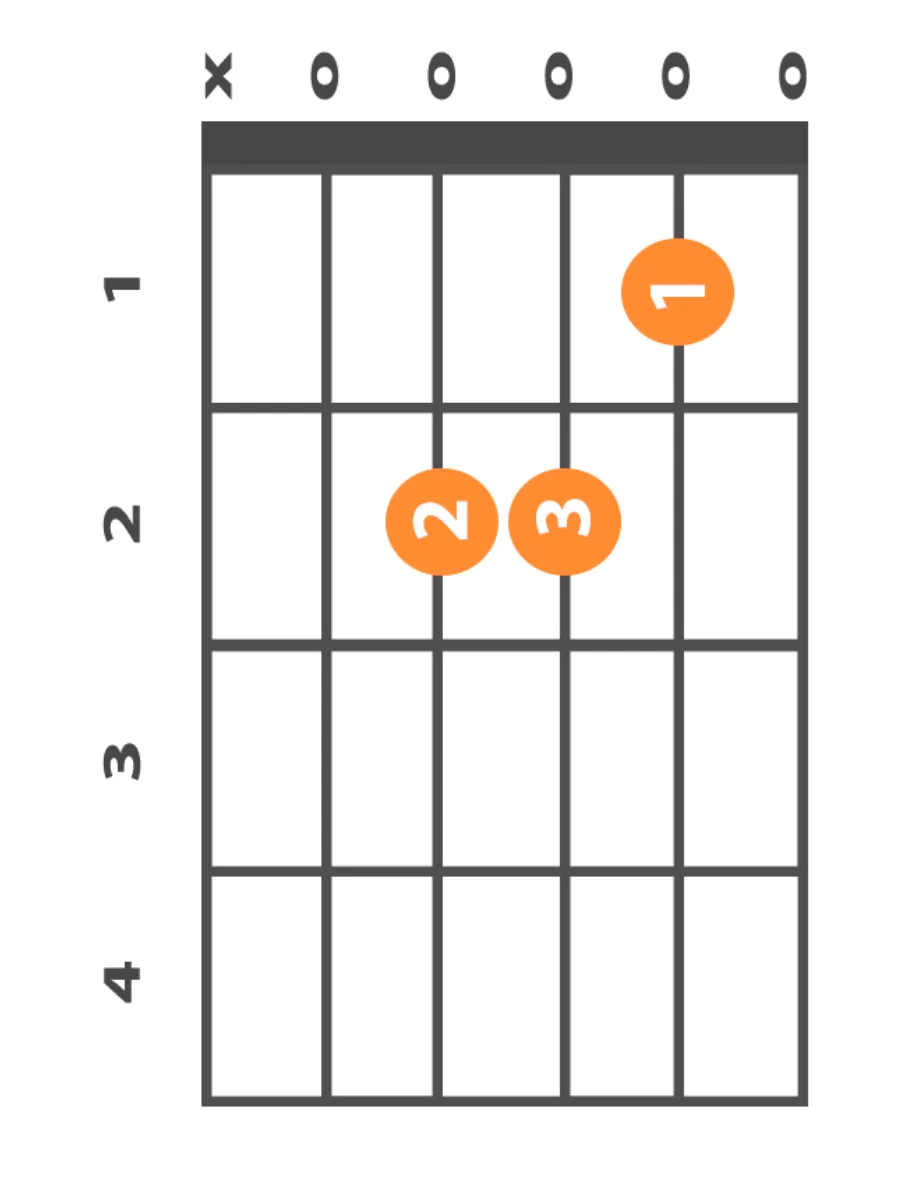 a-minor-guitar-chord-diagram