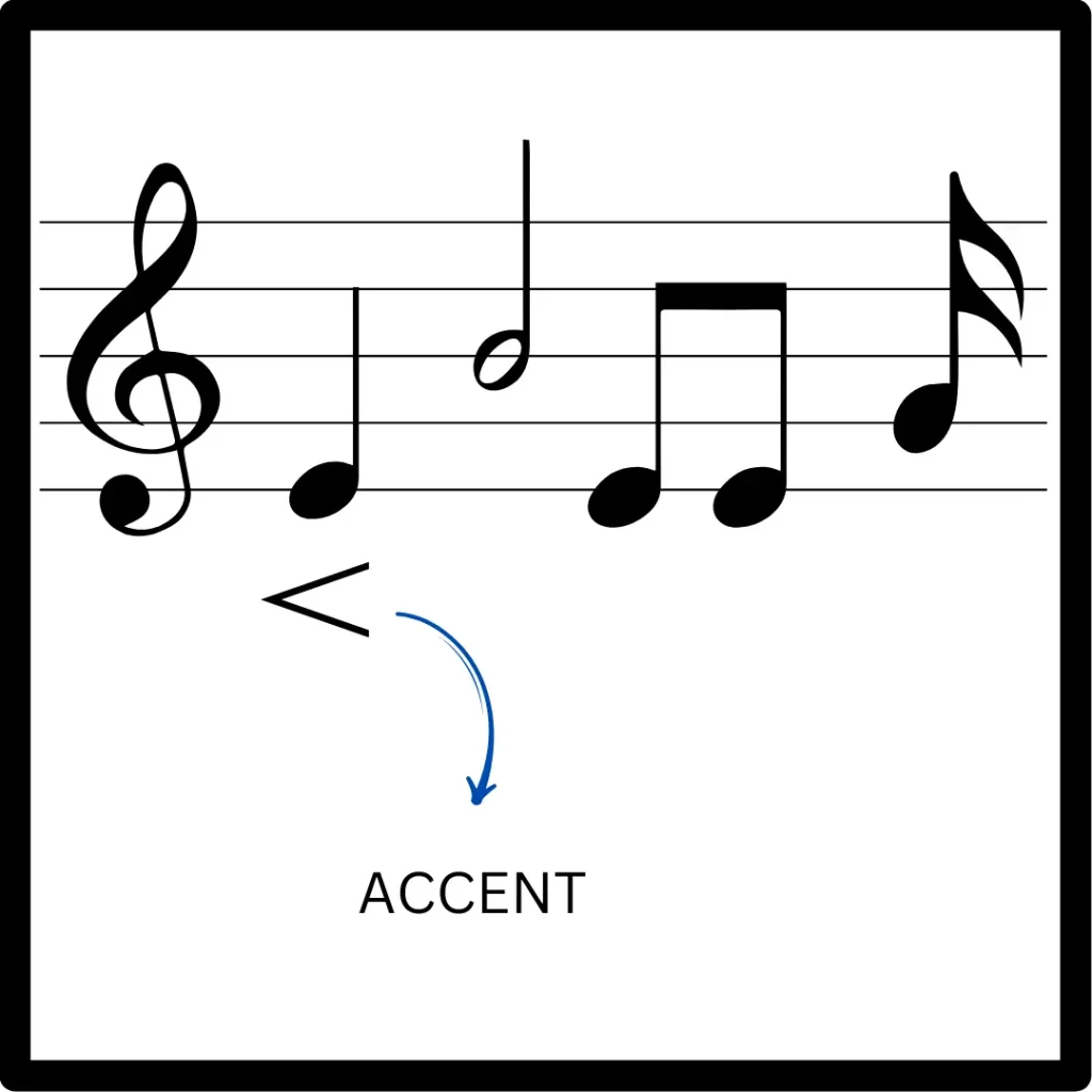 Accent articulation in music