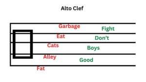 Alto Clef with the mnemonics