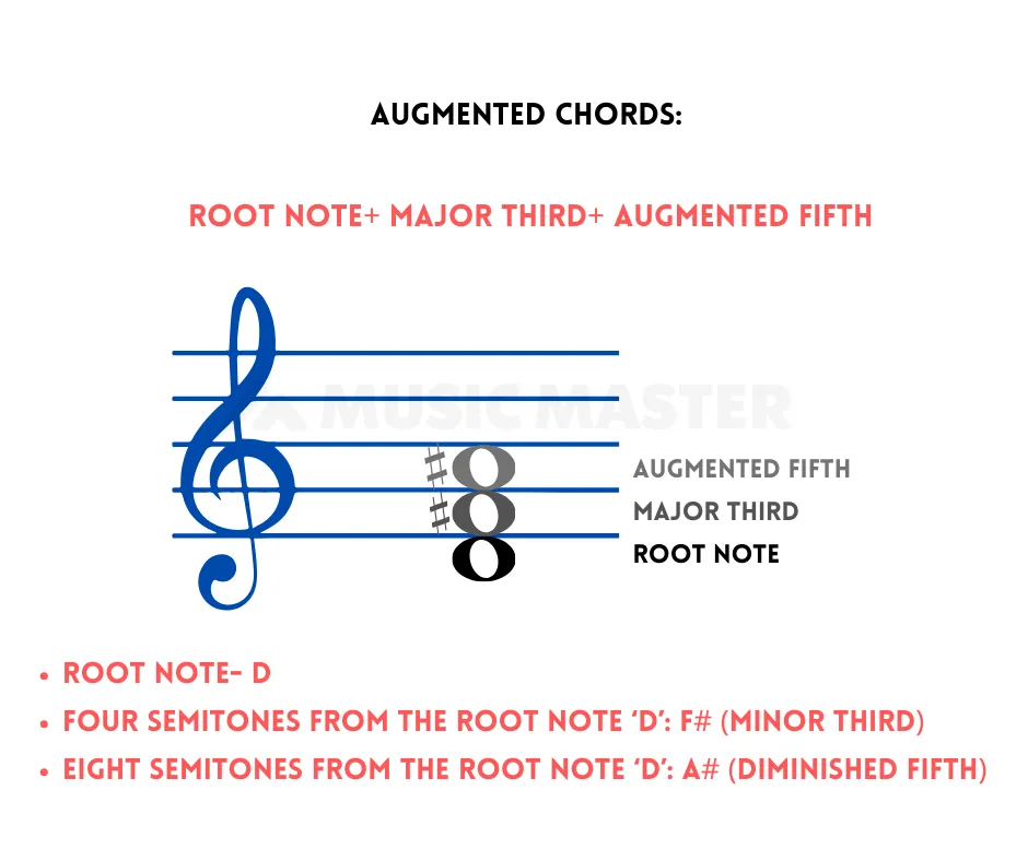 piano-augmented chords-musicmaster.in