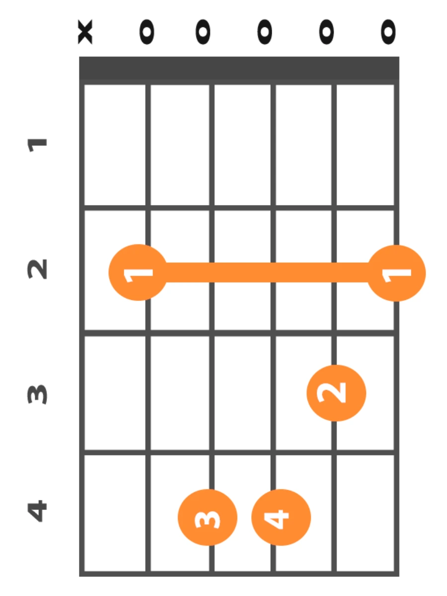 B_minor chord_guitar_diagram