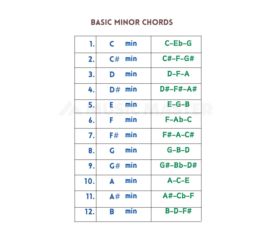 basic-piano-minor-chords