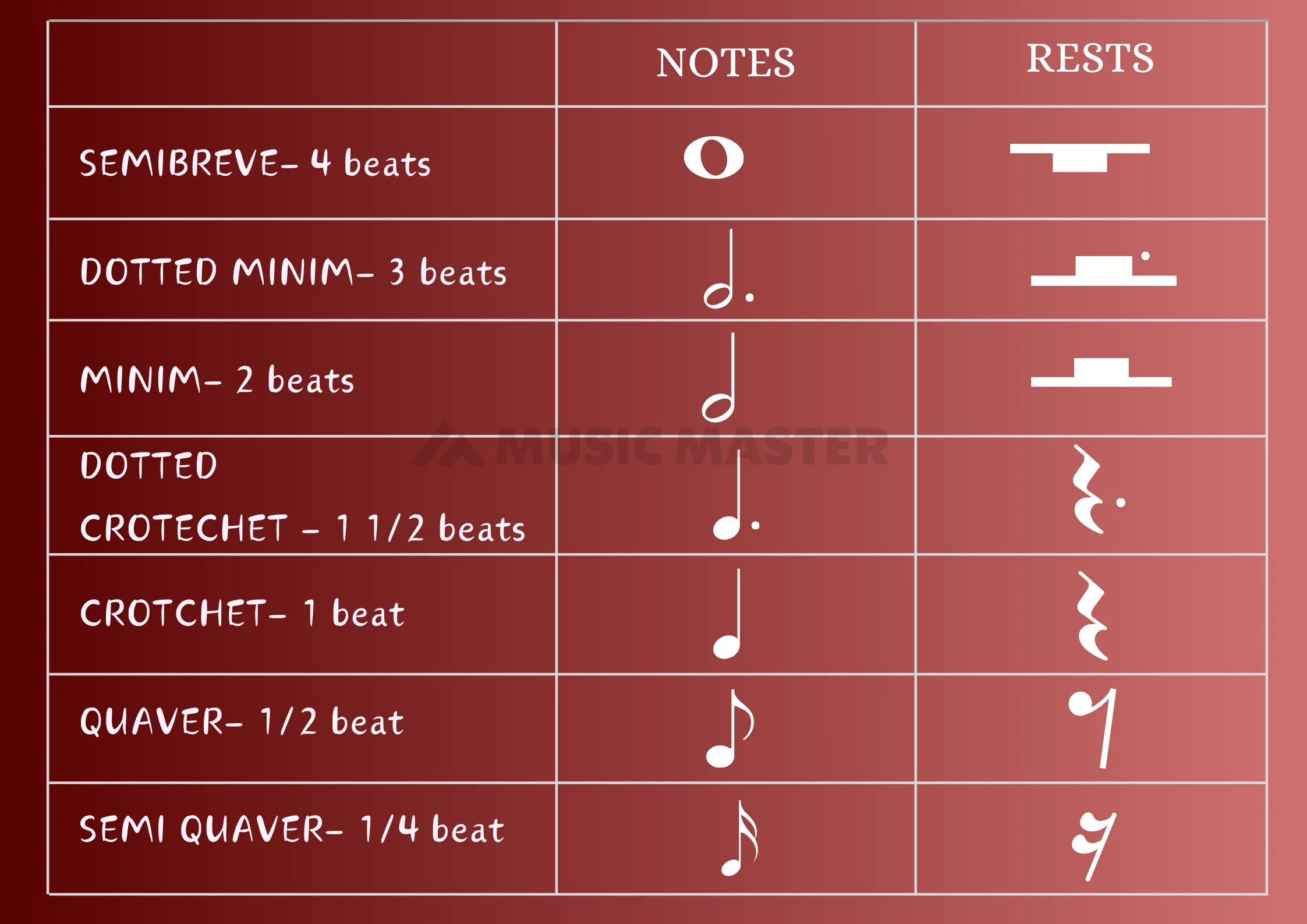 Basic-Notes-in-Music-Musicmaster