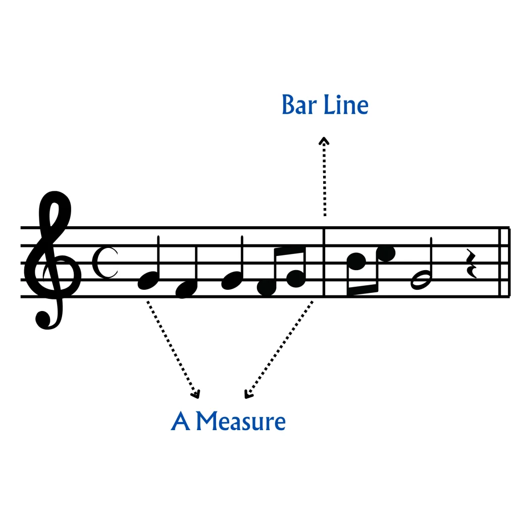 measure and bar in music