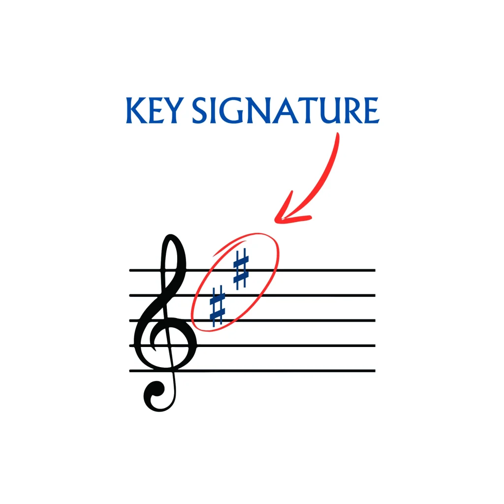 key signature in music