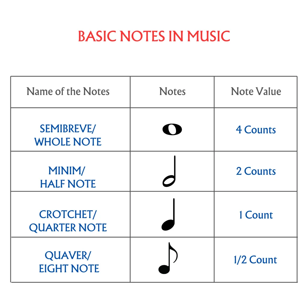 basic notes in music