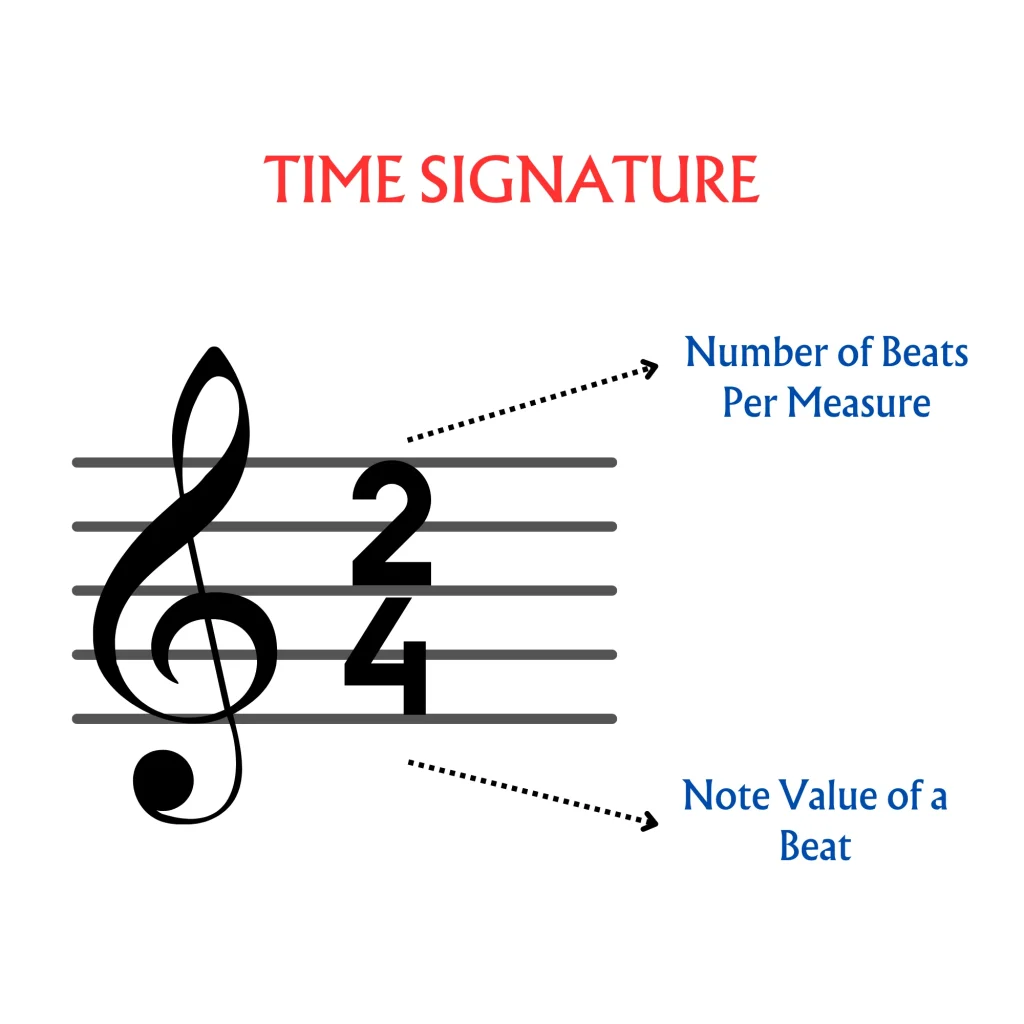 time signature in music