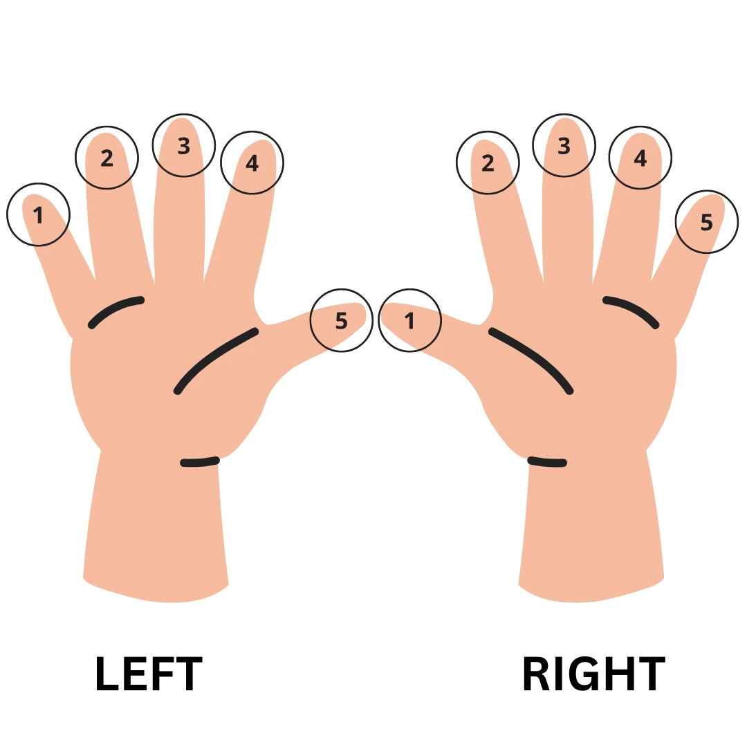 C-major-scale-piano-finger-numbers