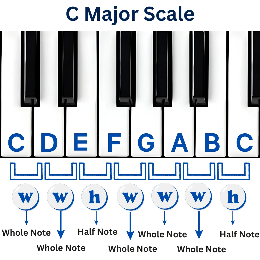 c-major-scale-piano-steps