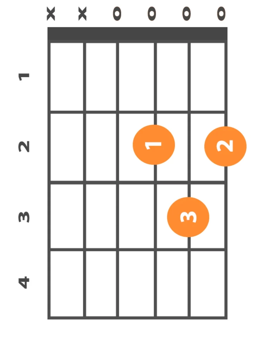 D Major Guitar Chord