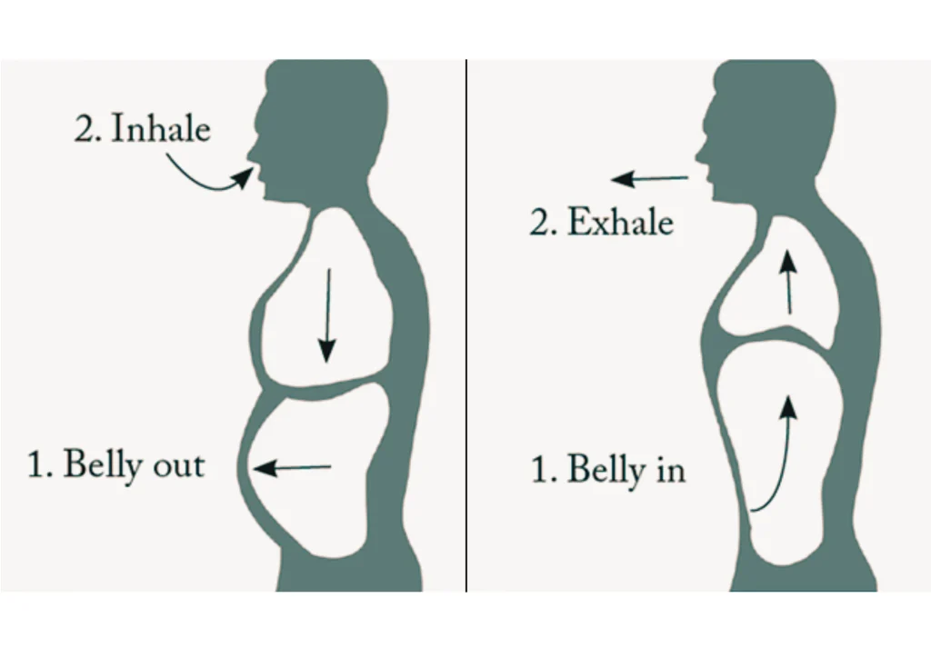 diaphragmatic breathing for singers