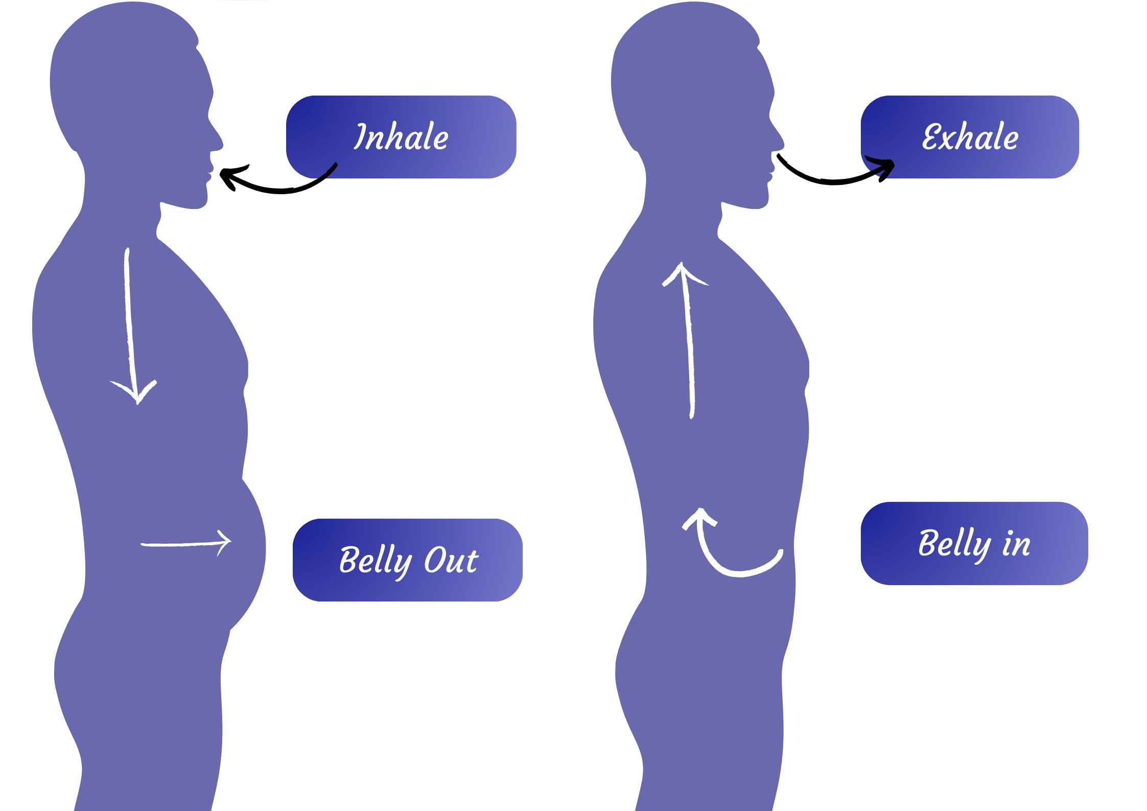 Diaphragmatic-Breathing-Musimaster.in