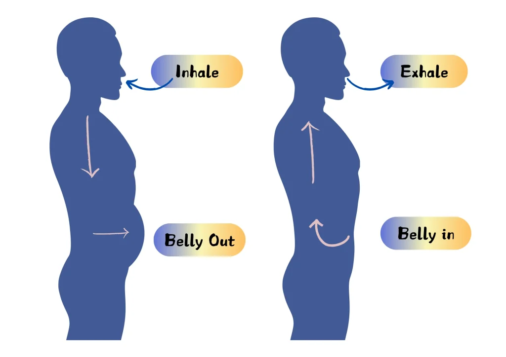 Diaphragmatic breathing in singing