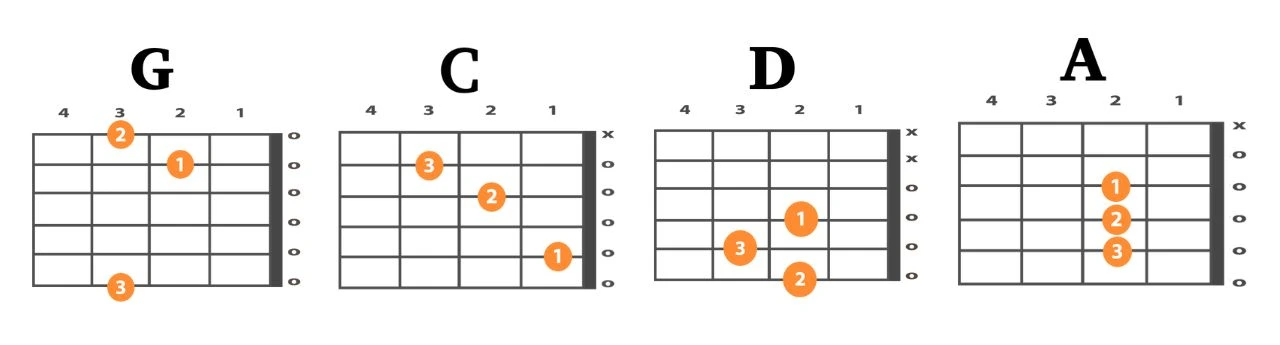 O sanam guitar chords