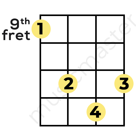 E major ukulele chord finger position using 9th fret