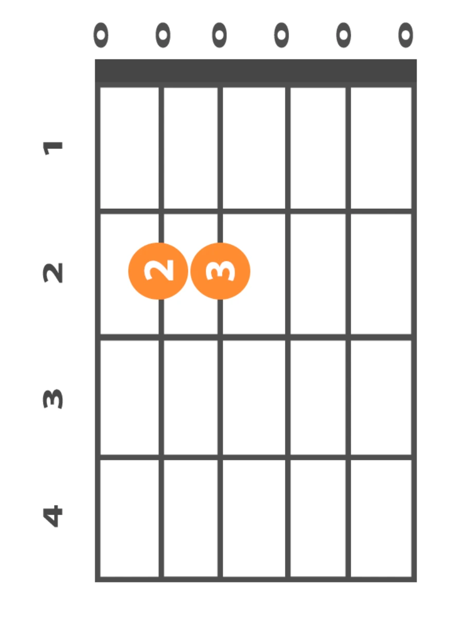 e-minor-guitar-chord