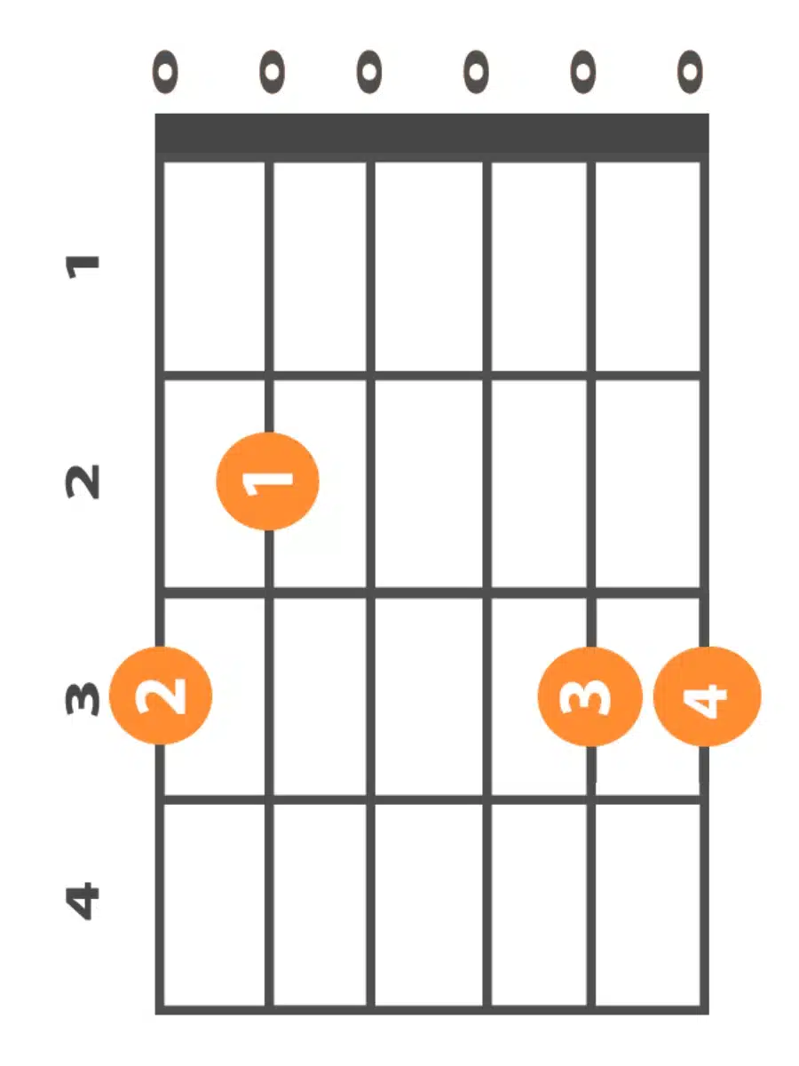 g-major-four-finger-chord