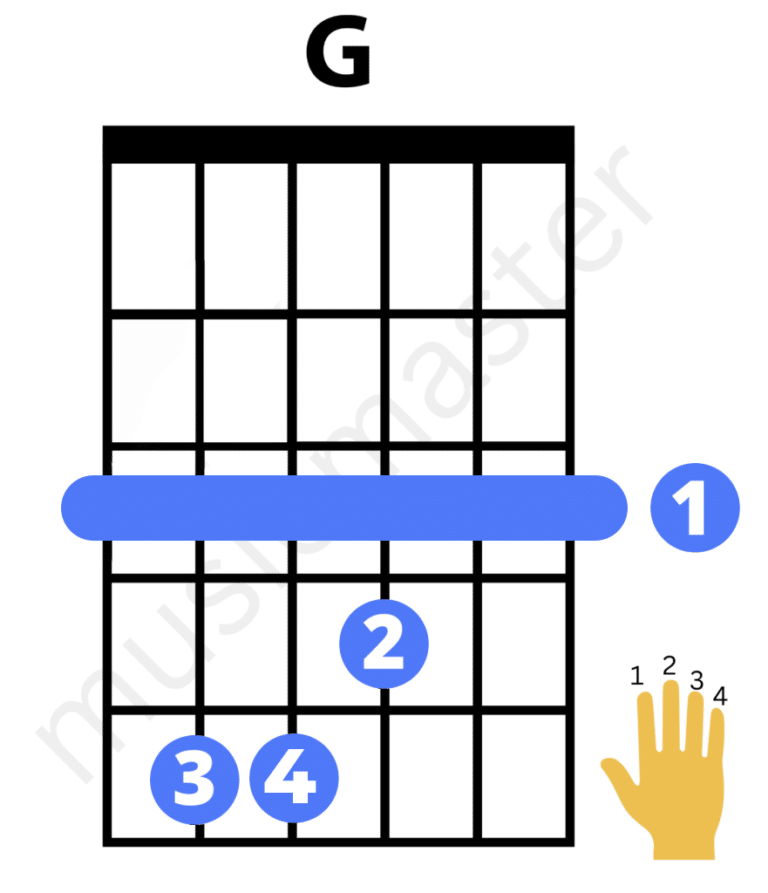 G-Major-Chord-Chart-Barre-Chord - musicmaster.in