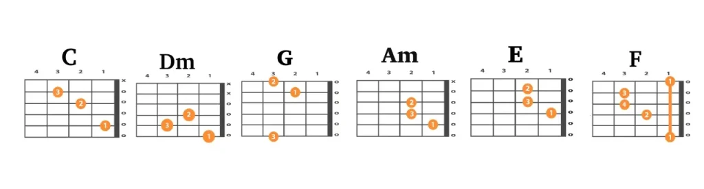 snowman sia guitar chords