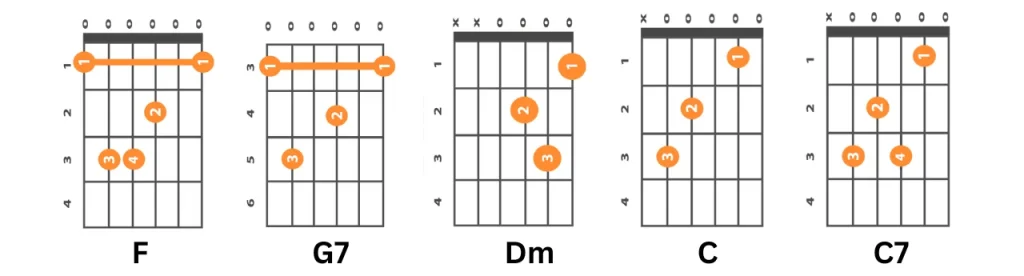 Away in a manger Guitar chords