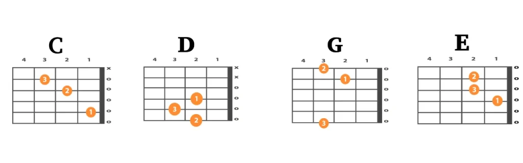 Feliz Navidad Guitar Chords