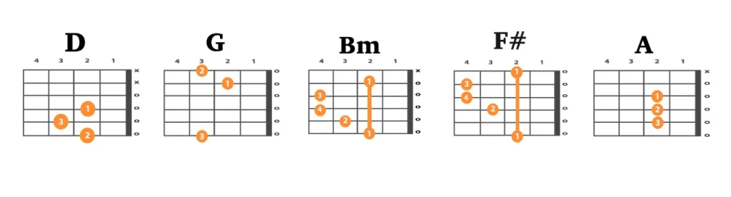 Guitar chords - The First Noel