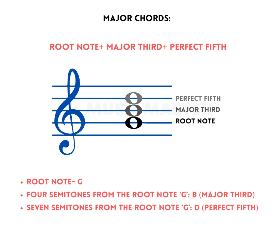 piano-major-chords