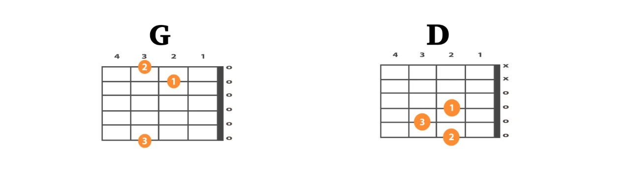 Meri Jaan Meri Jaan Guitar Chords