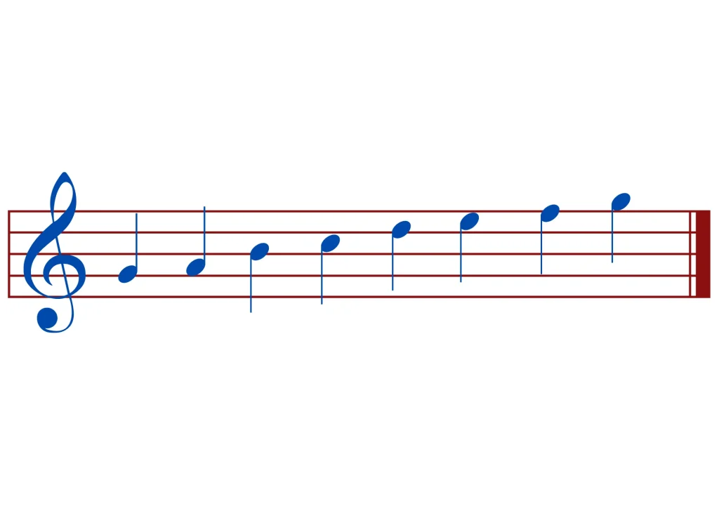 Mixolydian Mode - Musicmaster