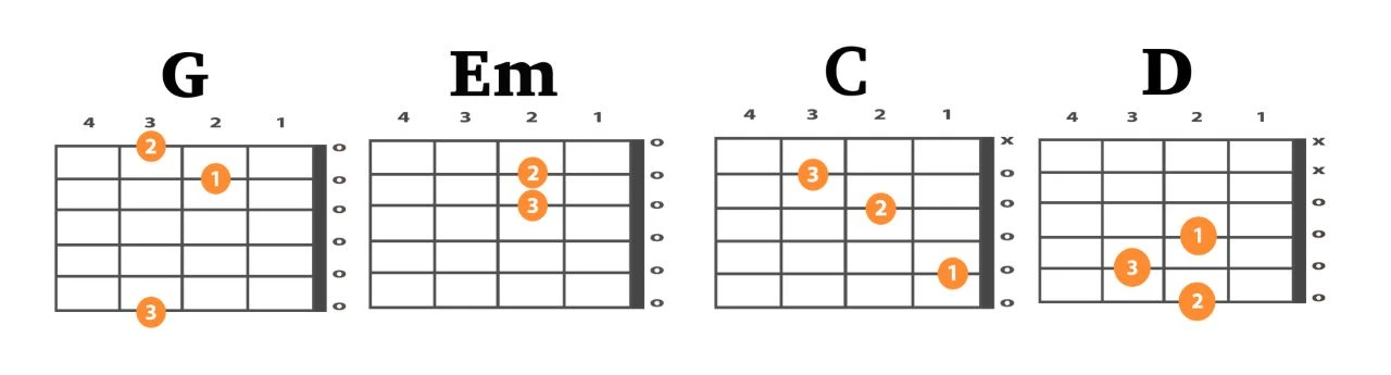 Mujhe Kaise Pata Na Chala Guitar Chords