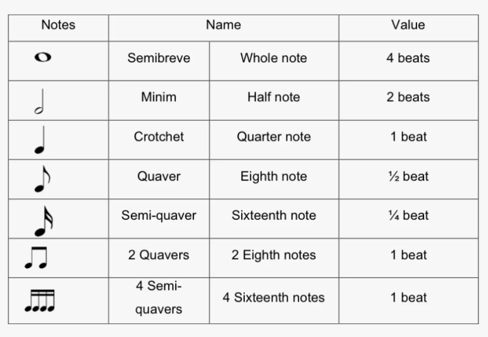 Musical-note-values-and-symbol