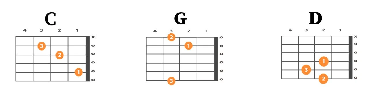 Naino ne Baandhi guitar Chords