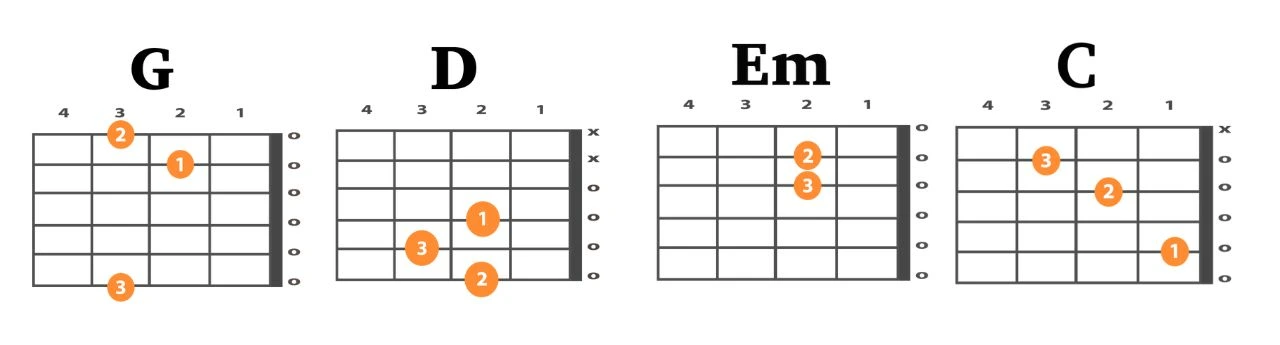 Pehli Mohabbat Guitar Chords