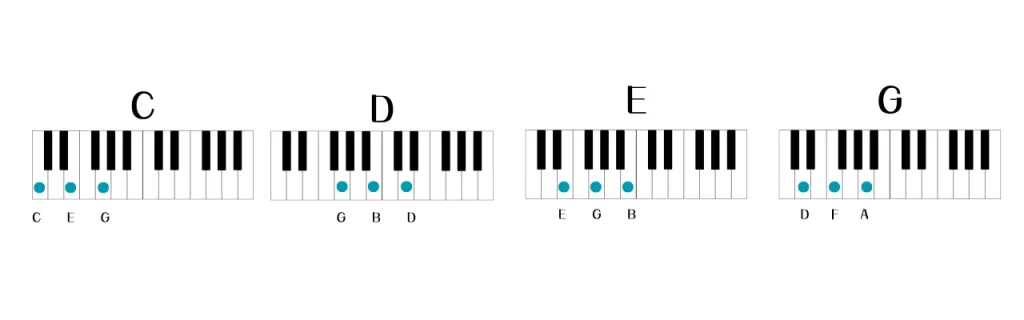 Feliz Navidad Piano Chords