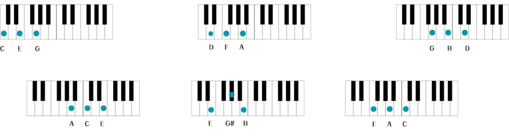 snowman sia piano chords