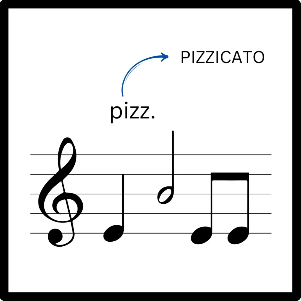 Pizzicato articulation in music