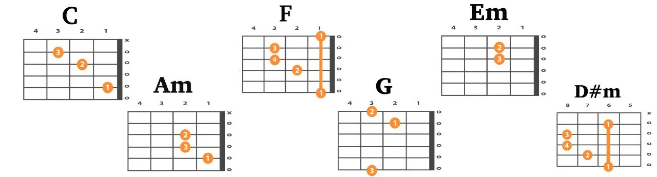 Satranga (Movie_ Animal)- Guitar chords